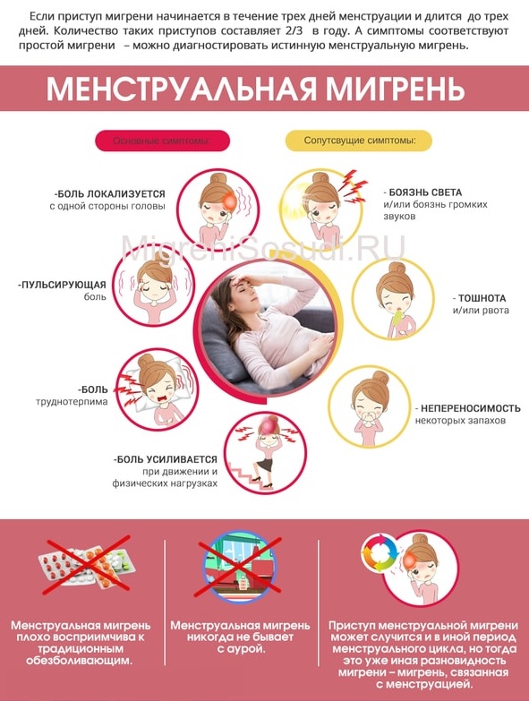 Тиск при місячних: причини його підвищення або пониження