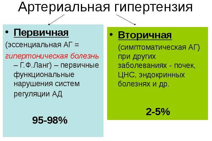 Тиск 180: симптоми та перша медична допомога