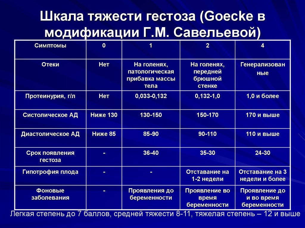 Прееклампсія вагітних: що це таке?