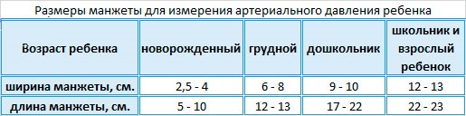 Вимірювання артеріального тиску (АТ) у дітей