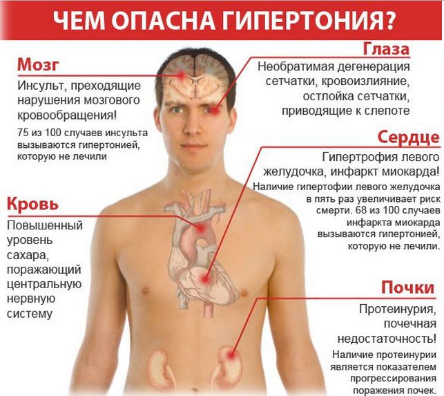 З яким тиском дають лікарняний і на скільки днів