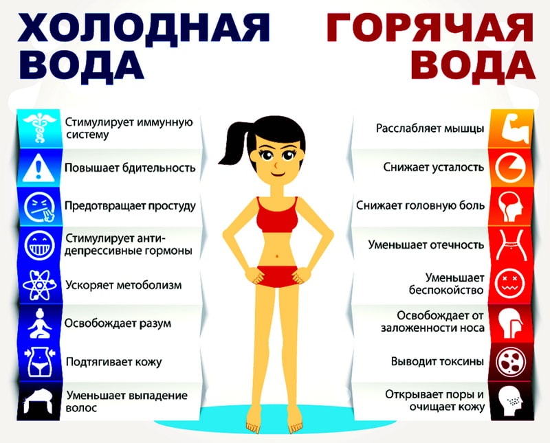 Високий тиск: як знизити в домашніх умовах