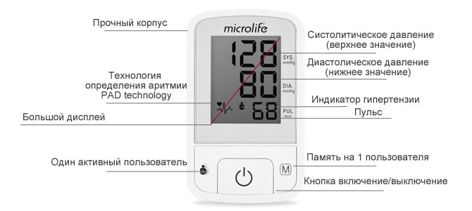 Що означають цифри на тонометрі – показники SYS і DIA