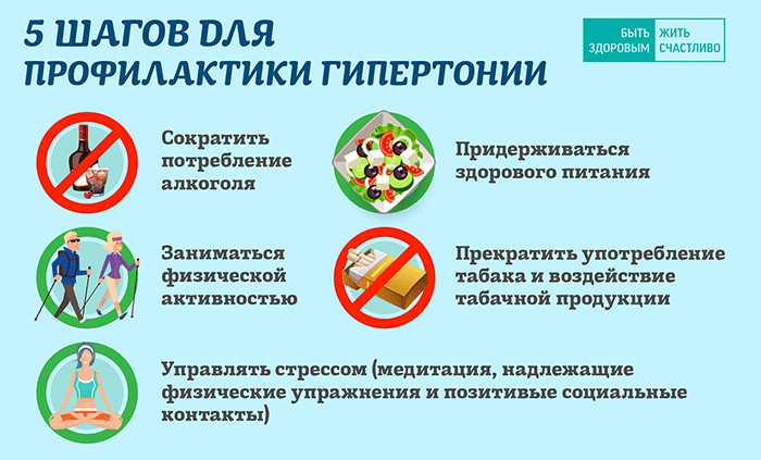Тиск 190: як швидко знизити з допомогою препаратів