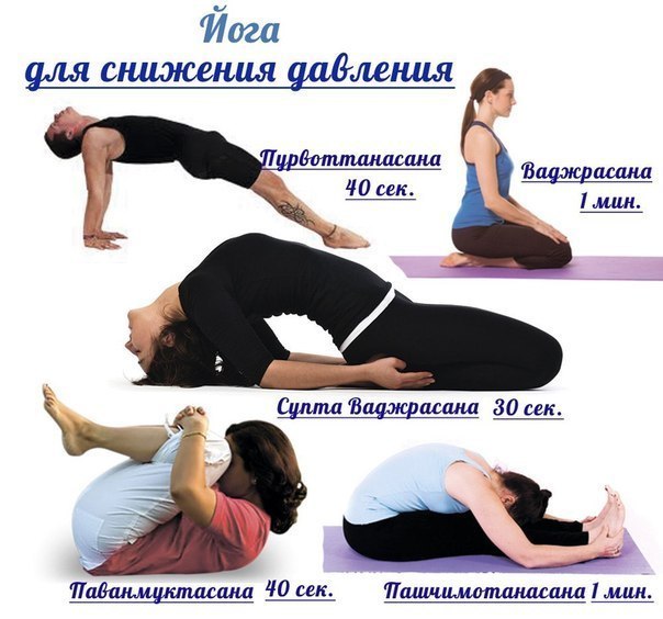 Йога при гіпертонії: дихальні вправи при підвищеному АТ