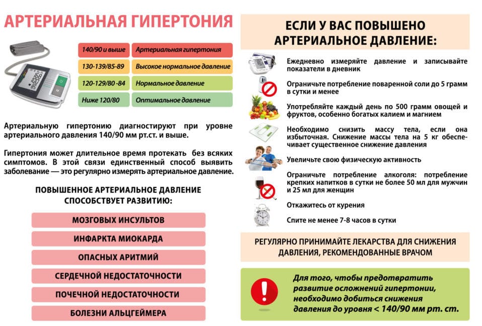 Профілактика гіпертонічної кризи: як не допустити захворювання