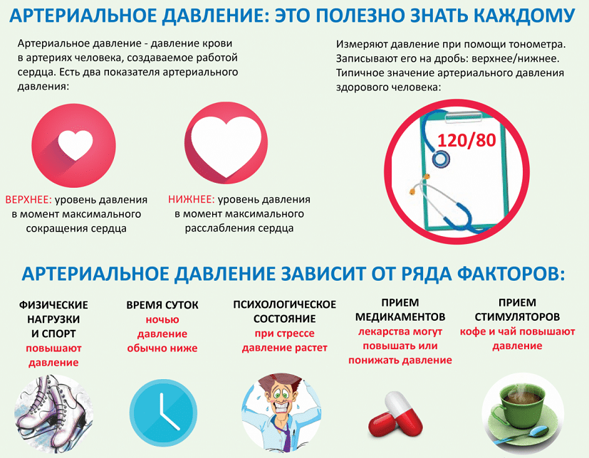 Тиск 130 на 70 - що означає і що робити?