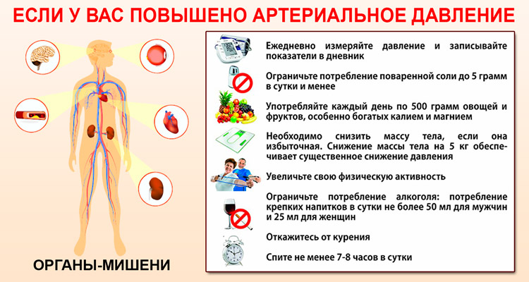 Хто такі гіпертоніки і хто відноситься до групи ризику захворювання