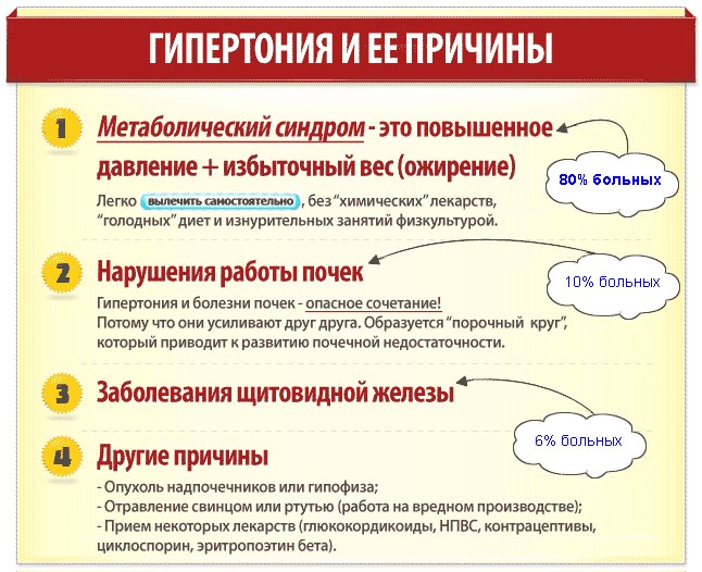 Високий тиск: як знизити в домашніх умовах