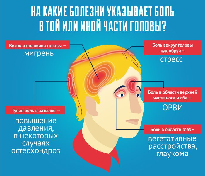 При якому тиску болить потилиця і як полегшити біль