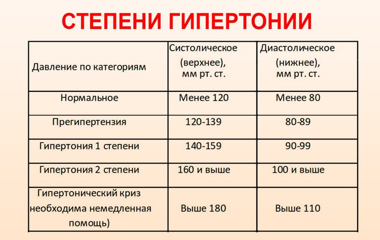 З яким тиском дають лікарняний і на скільки днів