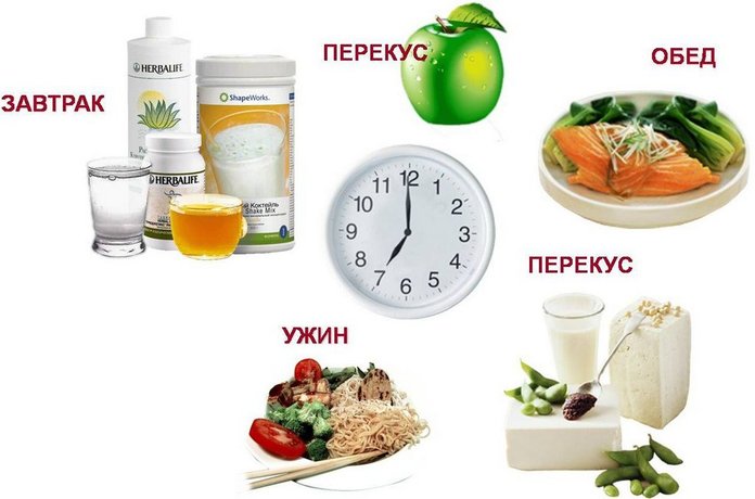 Как правильно питаться при псориазе?