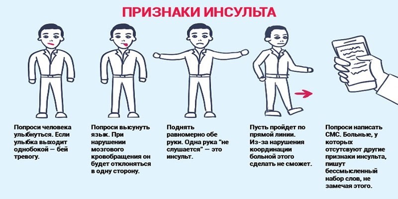 Тиск при інсульті: ускладнення та профілактика