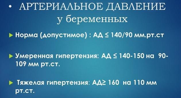 Тиск 140 на 100: його вплив на організм людини
