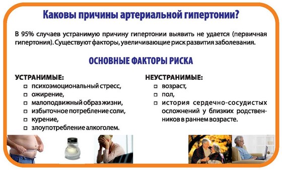 Тиск 140 на 80 у чоловіків і при вагітності, чи це нормально