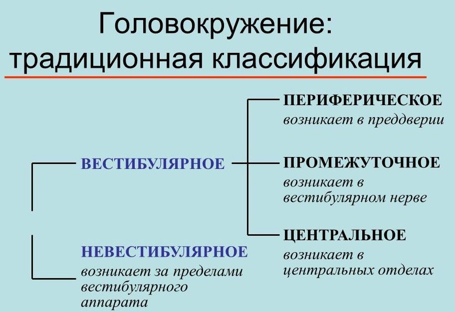 Запаморочення при нормальному тиску: причини та діагностика