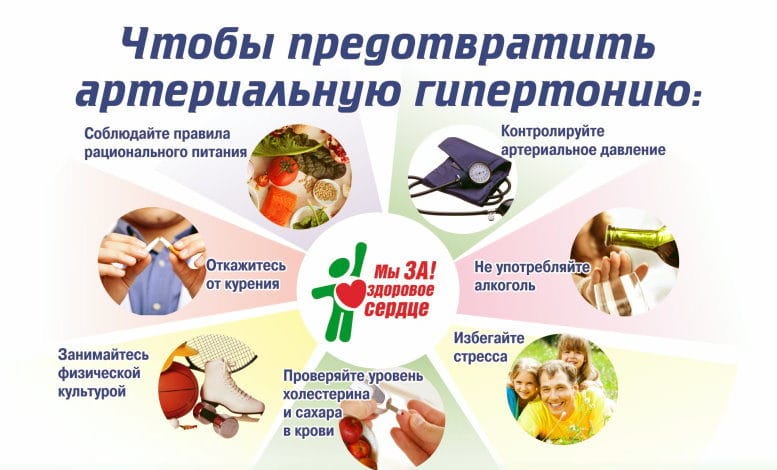 Профілактика гіпертонічної кризи: як не допустити захворювання