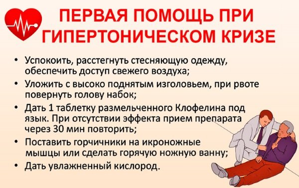 Купірування гіпертонічного кризу: алгоритм дій