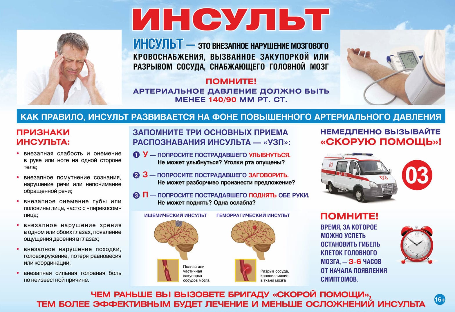 Тиск при інсульті: ускладнення та профілактика
