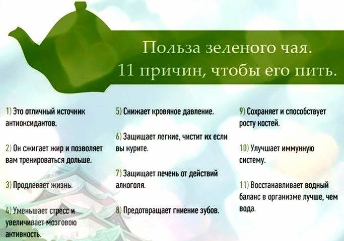 Вплив зеленого чаю на артеріальний тиск