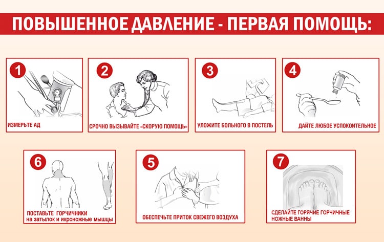 Ускладнений гіпертонічний криз: його особливості та причини