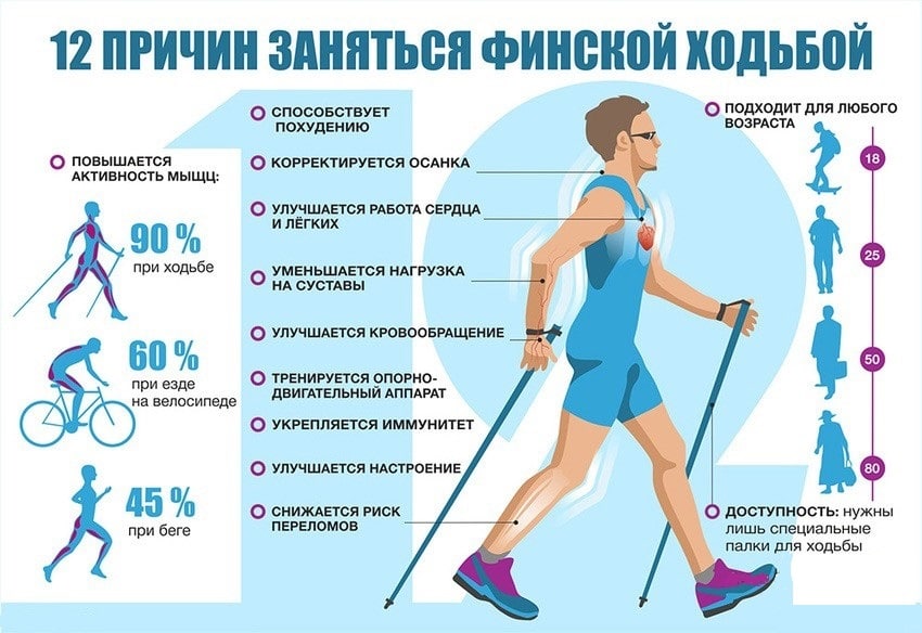 Тиск при ходьбі: причини підвищення артеріального тиску