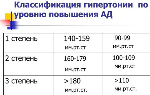 В яких одиницях вимірюють артеріальний тиск і що вони означають