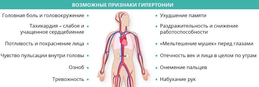Тонометр для літніх людей: як вибрати модель