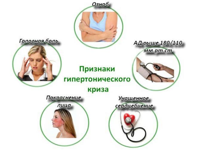 Гіпертонічна хвороба 3 ступеня: методи лікування