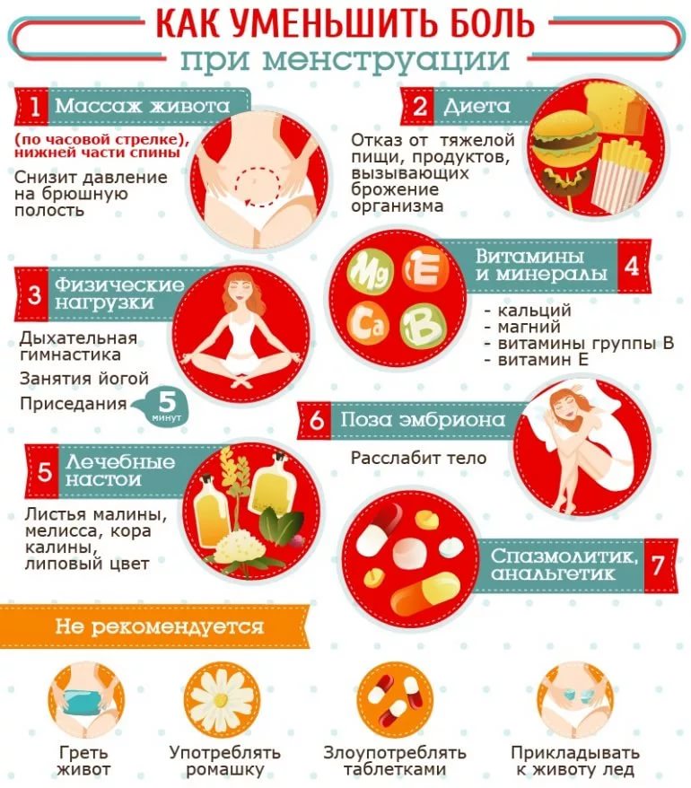 Тиск при місячних: причини його підвищення або пониження