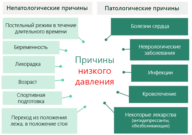 Як підвищити тиск без таблеток в домашніх умовах
