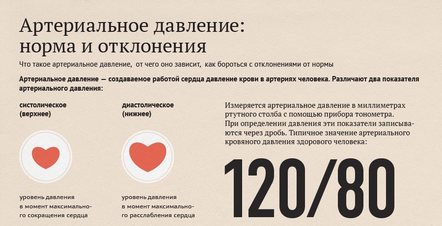 Робочий тиск людини: норми артеріального тиску за віком