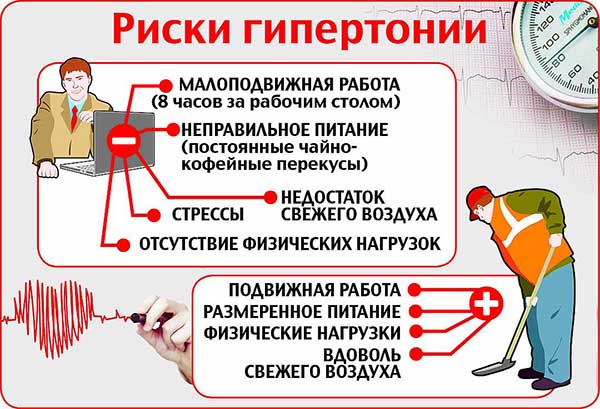 Тиск 190: як швидко знизити з допомогою препаратів