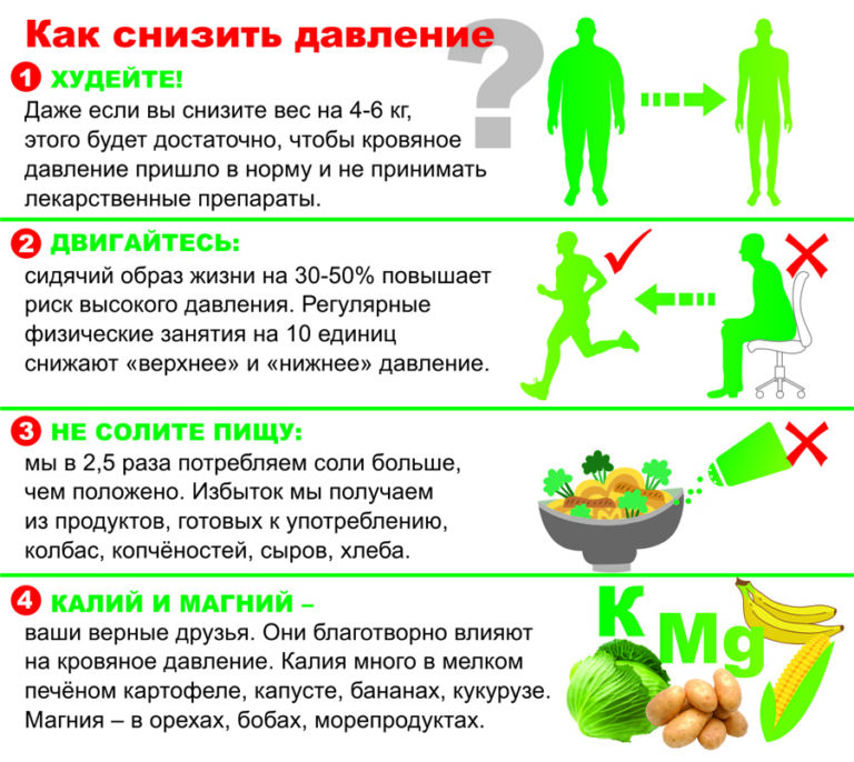 Тиск 140 на 80 у чоловіків і при вагітності, чи це нормально