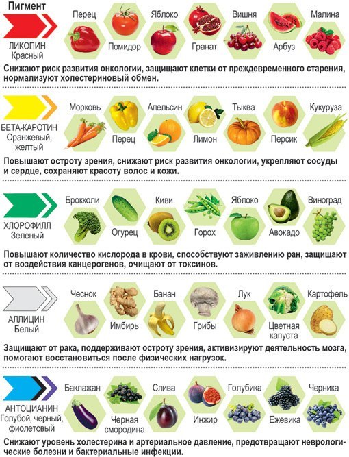 Тиск після їжі – яких продуктів слід уникати