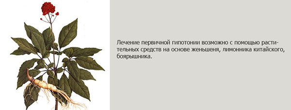Тиск 100 на 80 – нормальні чи це показники