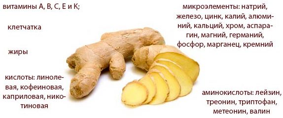 Імбир підвищує або знижує тиск: корисний він при скачках АТ