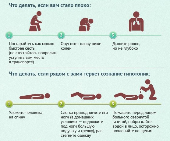 Втрата свідомості при високому тиску: що робити