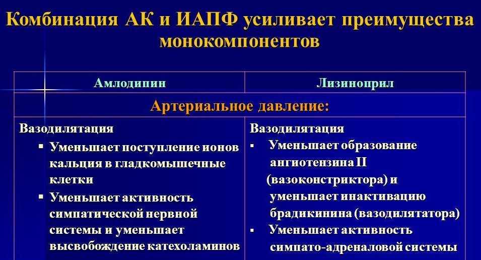 Лізиноприл: інструкція по застосуванню і аналоги препарату