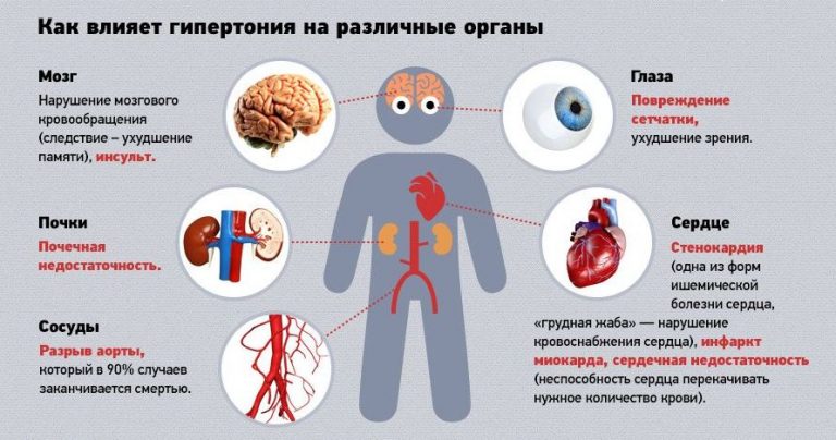Эгилок: інструкція по застосуванню і аналоги препарату