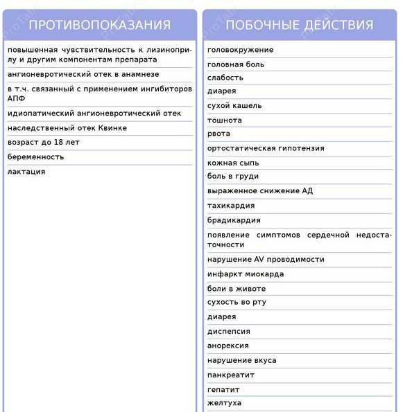 Диротон: інструкція по застосуванню лікарського препарату