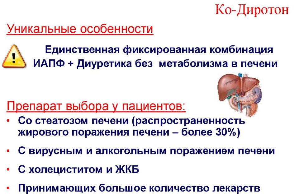 Диротон: інструкція по застосуванню лікарського препарату