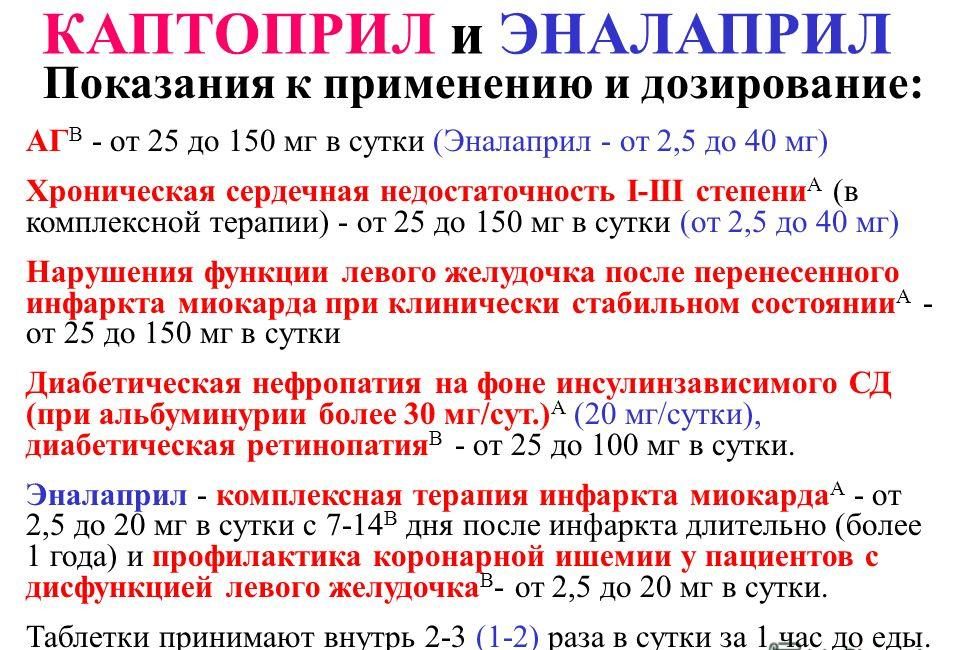 Еналаприл: інструкція до лікарського препарату