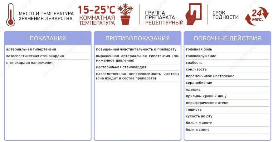 Амлодипін: інструкція по застосуванню лікарського препарату