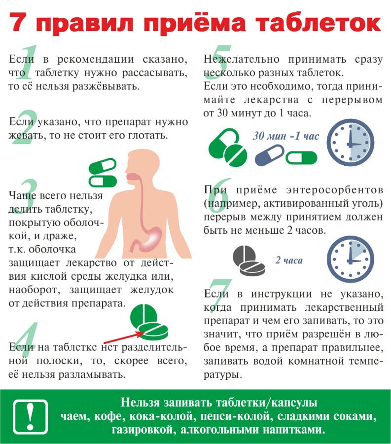 Амлодипін: інструкція по застосуванню лікарського препарату