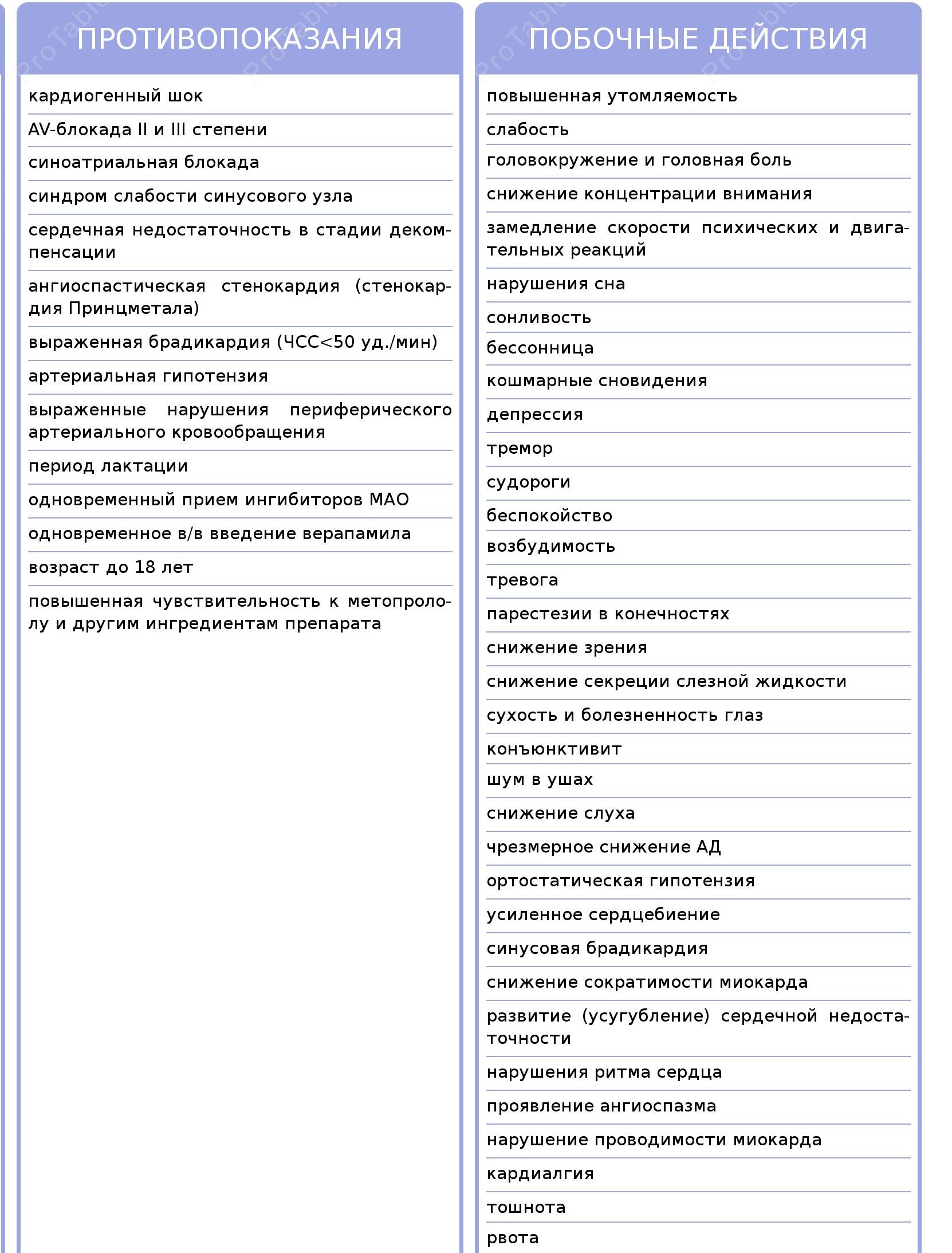 Эгилок: інструкція по застосуванню і аналоги препарату