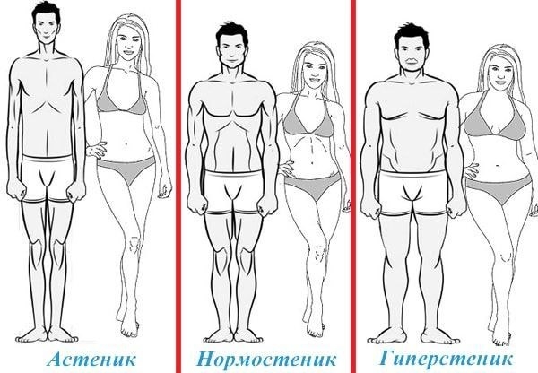 Індекс ваги і росту для жінок, чоловіків, дітей з урахуванням віку, таблиця норм, розрахунок ідеальної ваги для дівчат підлітків5