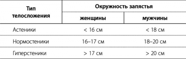 Індекс ваги і росту для жінок, чоловіків, дітей з урахуванням віку, таблиця норм, розрахунок ідеальної ваги для дівчат підлітків1