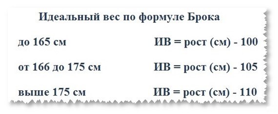 Індекс ваги і росту для жінок, чоловіків, дітей з урахуванням віку, таблиця норм, розрахунок ідеальної ваги для дівчат підлітків7