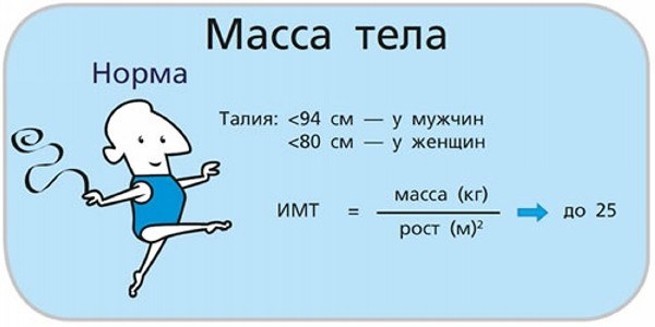 Індекс ваги і росту для жінок, чоловіків, дітей з урахуванням віку, таблиця норм, розрахунок ідеальної ваги для дівчат підлітків4